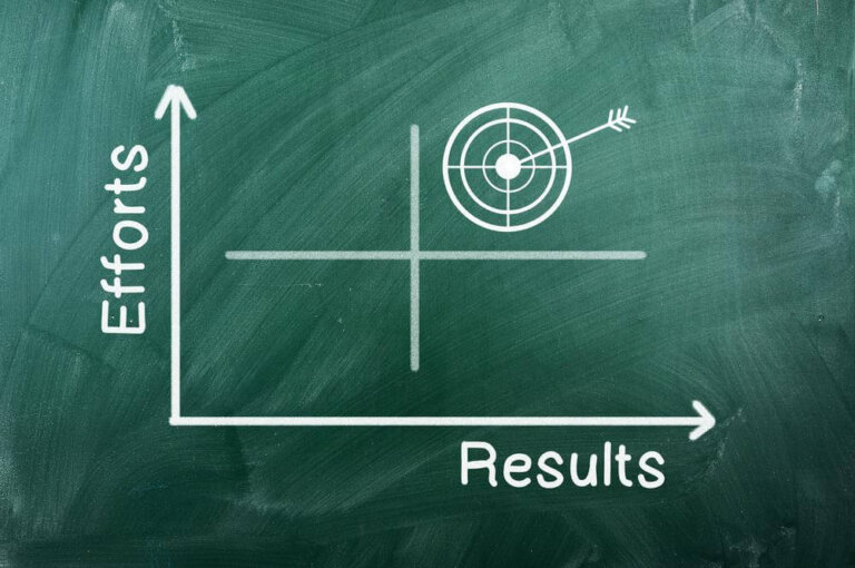 Trovare la motivazione e ottenere ciò che si vuole