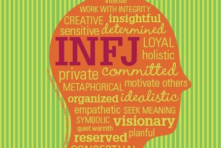 Sagoma di testa con all'interno delle parole che rappresentano la personalità INFJ
