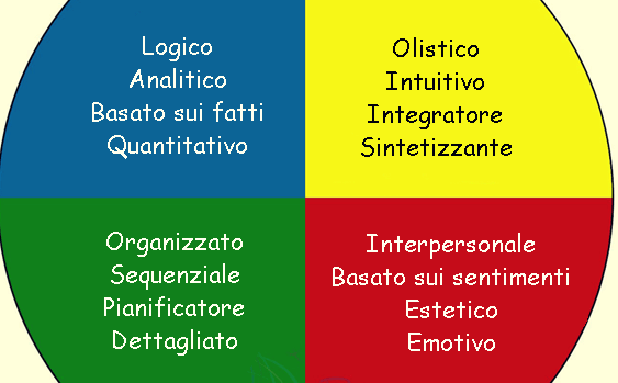 Quadranti di Herrmann