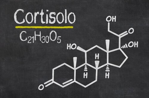 Formula chimica del cortisolo.