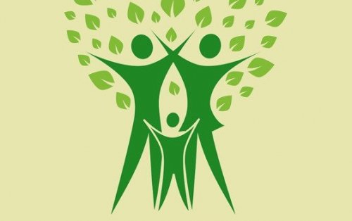 Albero della famiglia