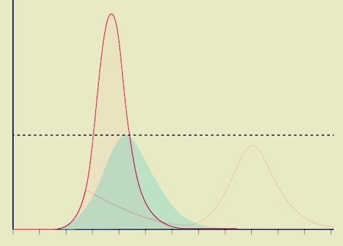 Grafico della curva del Coronavirus