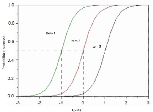 Tabella teorie psicometriche.