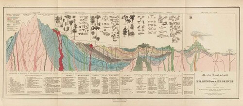 Mappe di Humboldt.